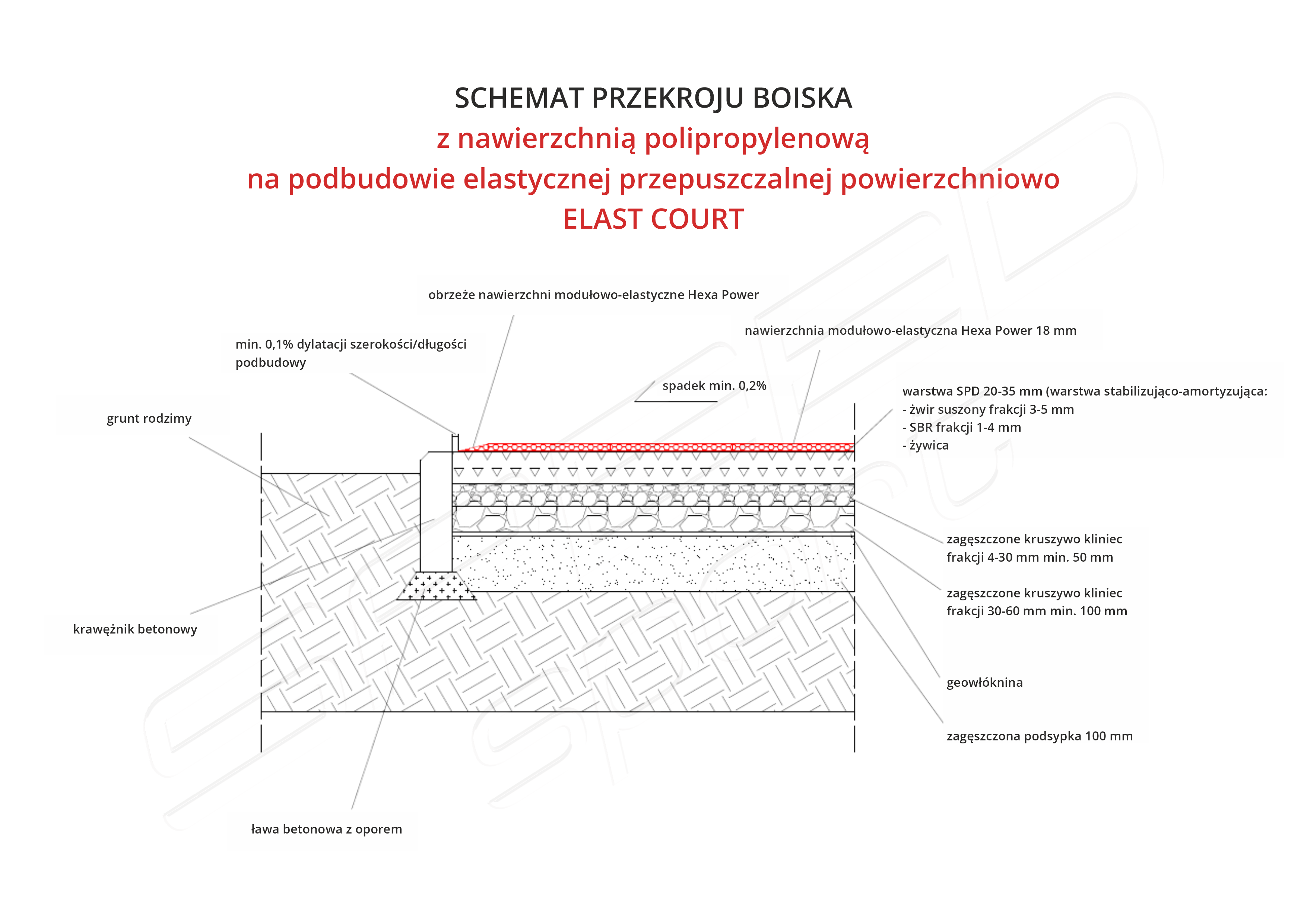 schemat_podbudowy_polipr_elast_04_2023